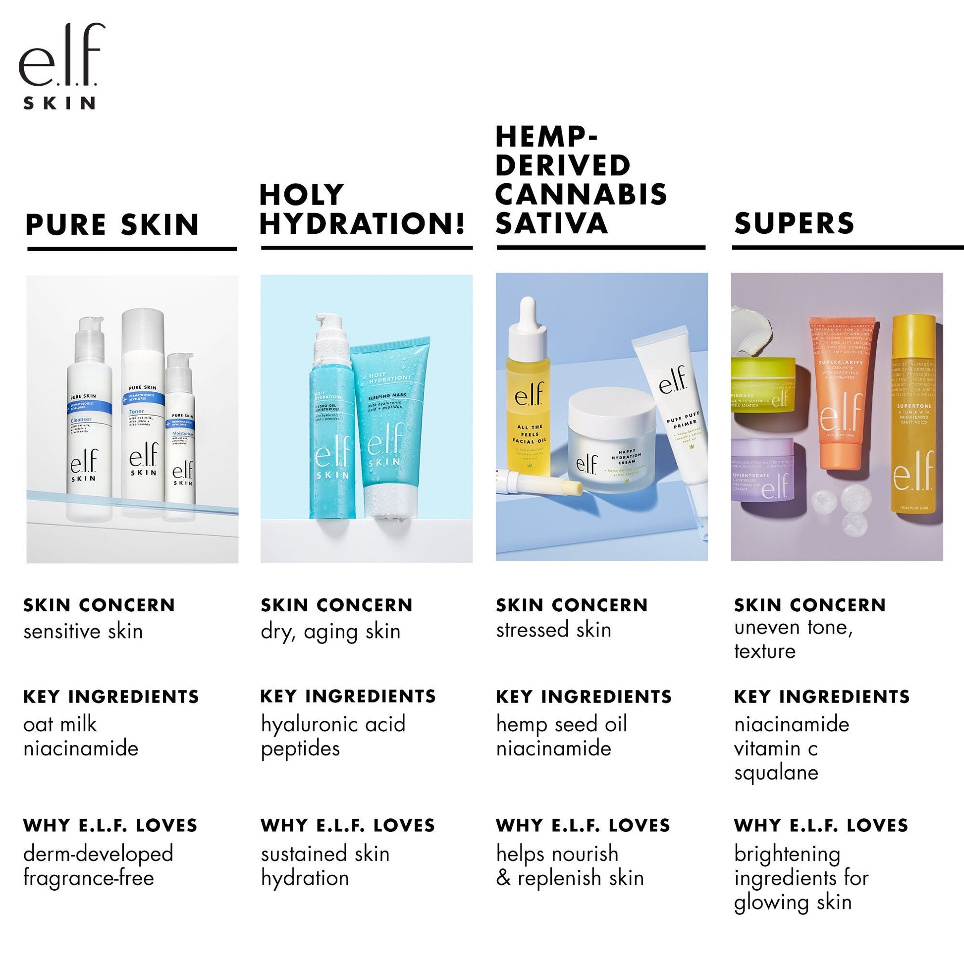 holy-hydration-nourishing-night-cream-s2 010122_customer_PS_familychart.jpg