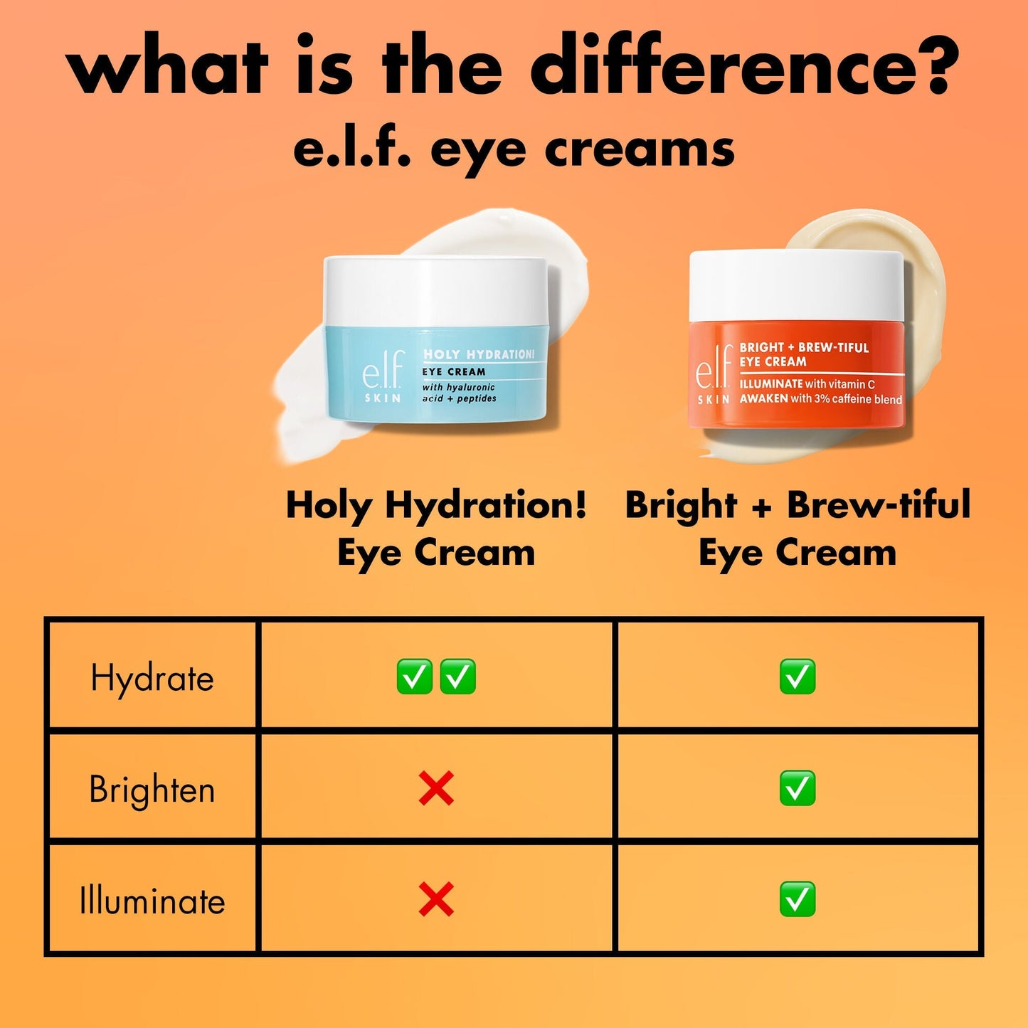 bright-brew-tiful-eye-cream-z9 0226_BBEC_Comparison_4e7743aa-2b84-4efa-bebb-c97e2685ab8f.jpg