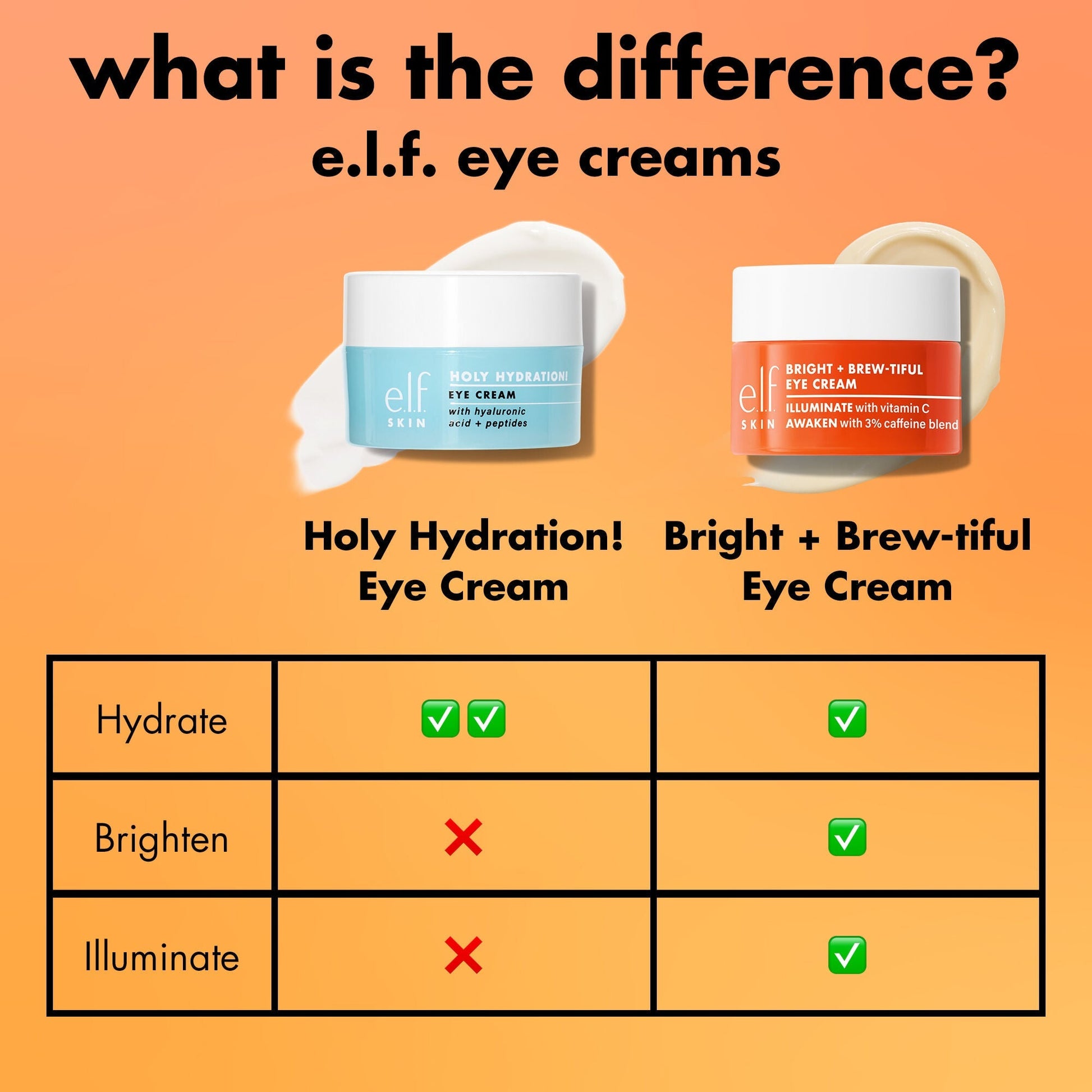 bright-brew-tiful-eye-cream-z9 0226_BBEC_Comparison_4e7743aa-2b84-4efa-bebb-c97e2685ab8f.jpg