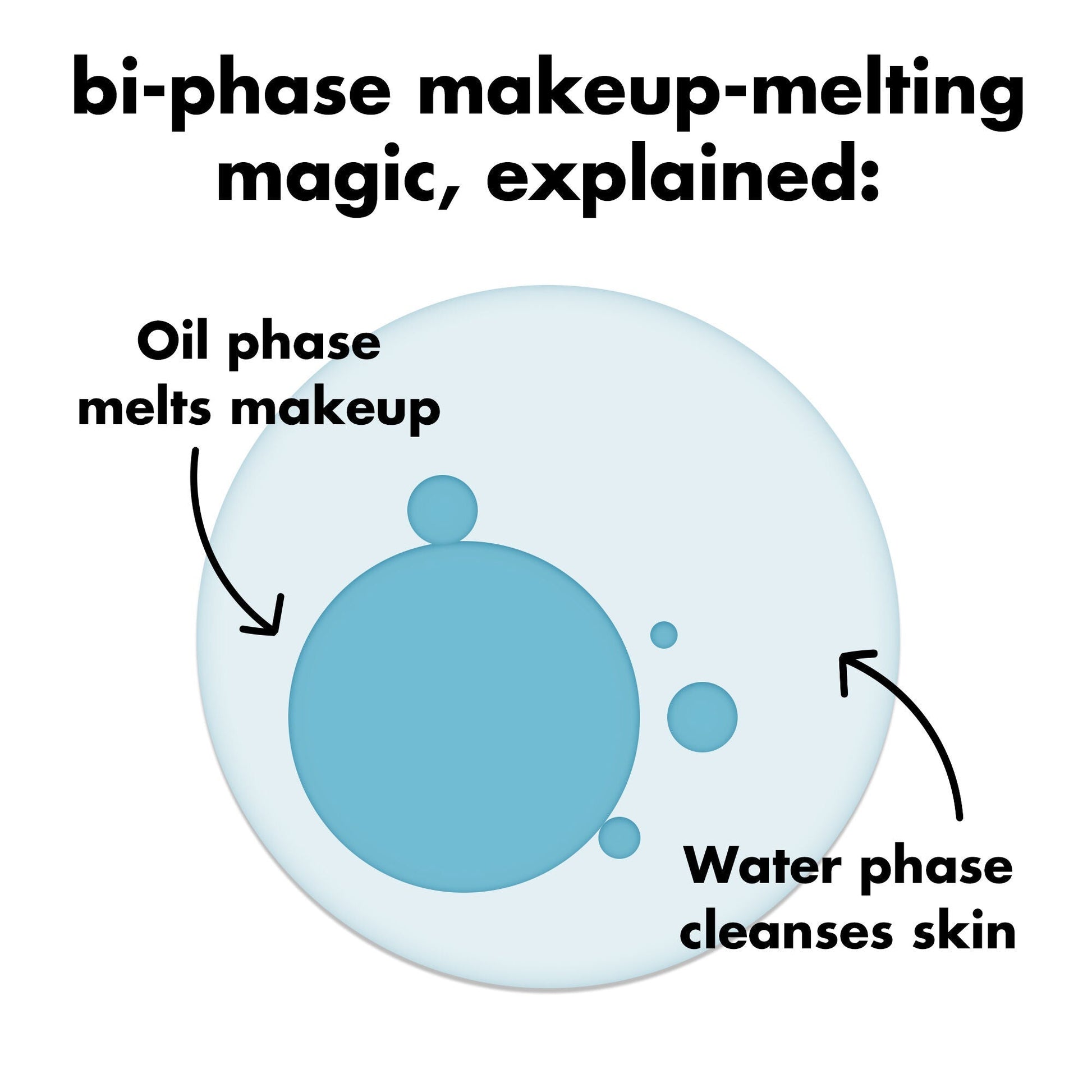 holy-hydration-e-l-f-off-makeup-remover-k5 0326_EDU_ELFOFF_MAKEUPREMOVER_Explainer.jpg
