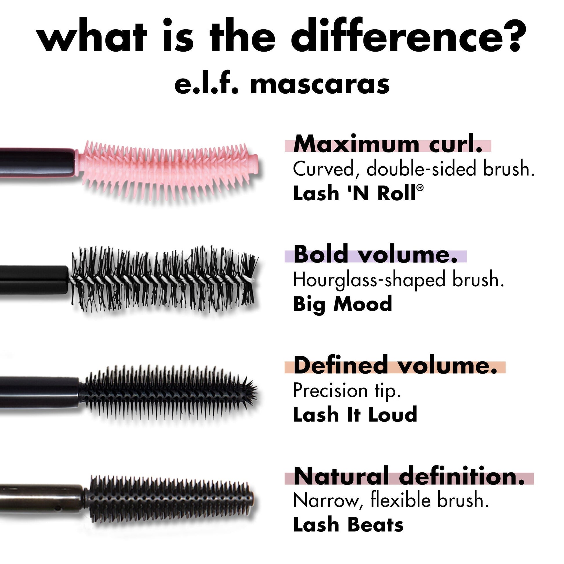 lash-n-roll-mascara-q3 0326_EDU_LashNRollMascara_Comparison.jpg