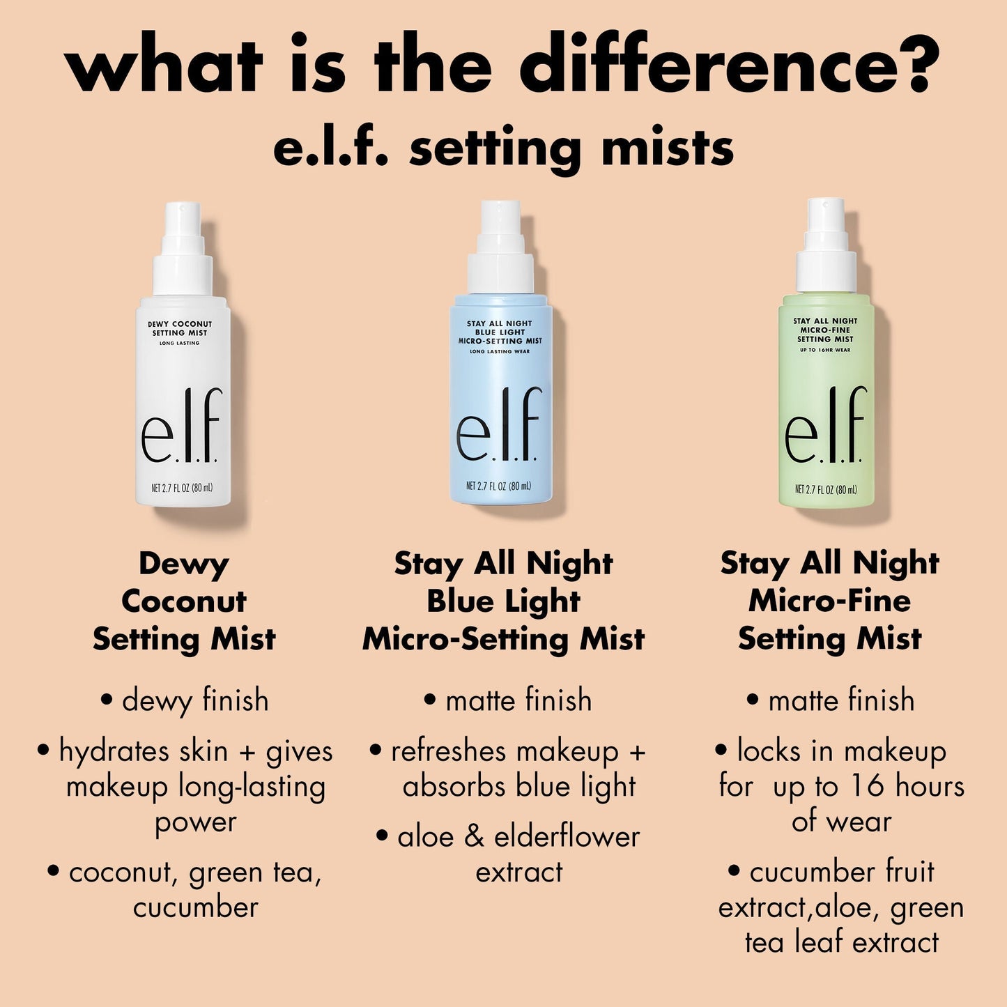 stay-all-night-micro-fine-setting-mist-l9 0326_EDU_StayAllNight_Comparison.jpg