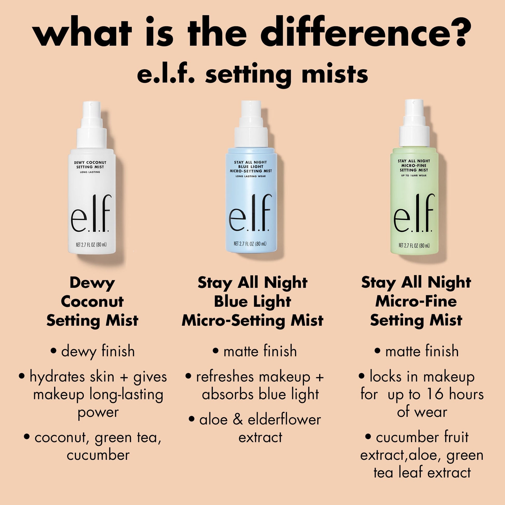 stay-all-night-micro-fine-setting-mist-l9 0326_EDU_StayAllNight_Comparison.jpg