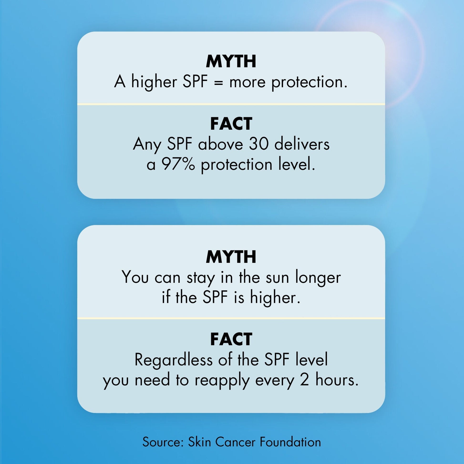 suntouchable-invisible-sunscreen-spf-35-s9 0623_EDUCATION_NEWARRIVALS_INVISIBLESUN_MYTHBUSTERS.jpg