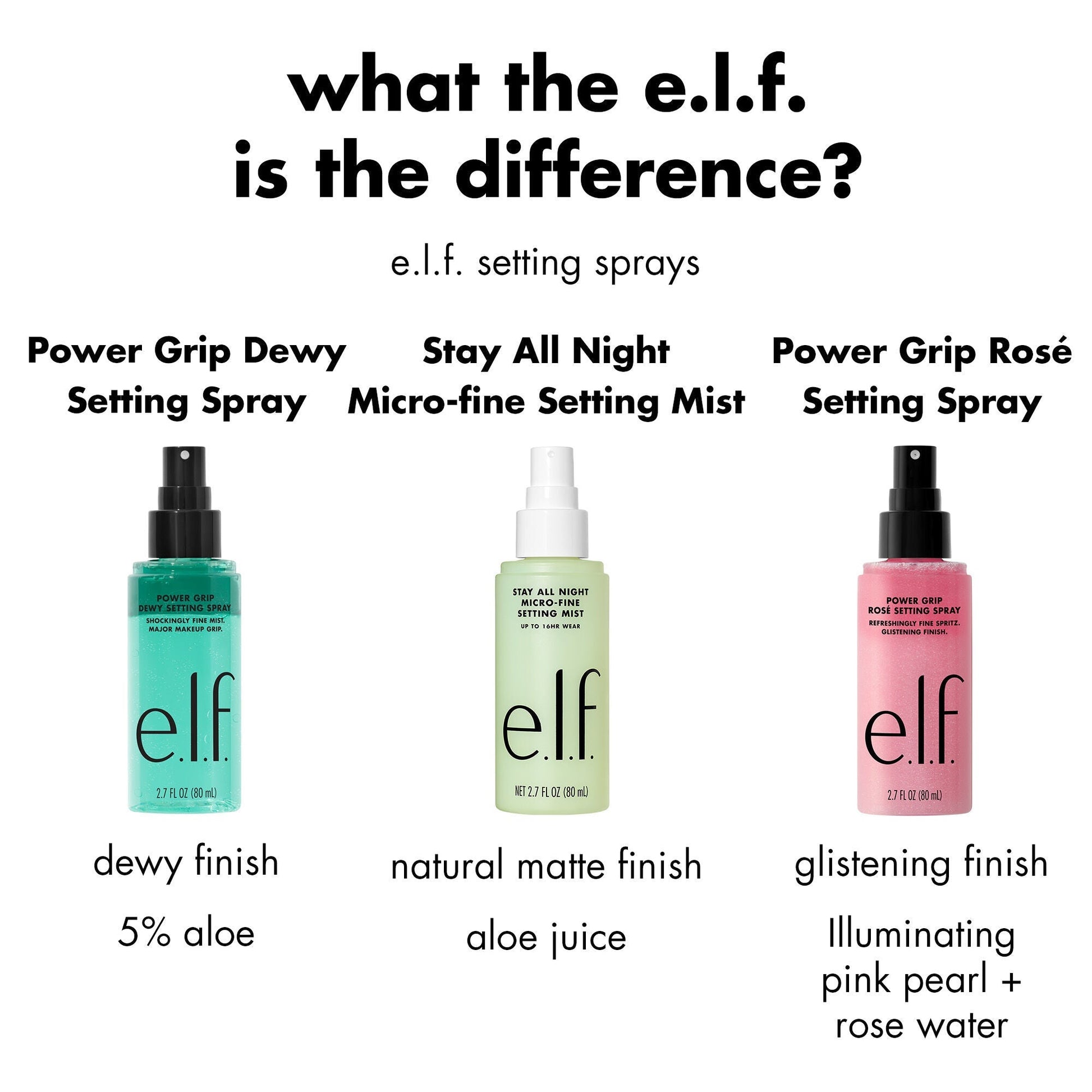 power-grip-rose-setting-spray-o0 FA26_EDU_ROSESETTINGSPRAY_WHAT_E2_80_99S_THE_DIFFERENCE.jpg
